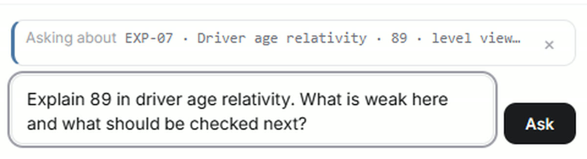 The question box, pre-filled by the right-click, above a grey chip reading: Asking about EXP-07, driver age relativity, 89, level view